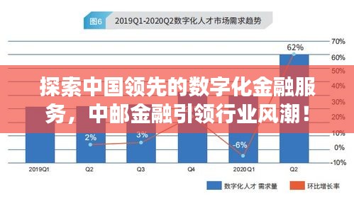 探索中国领先的数字化金融服务,中邮金融引领行业风潮!