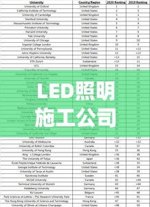 LED照明施工公司权威排名榜单揭晓！