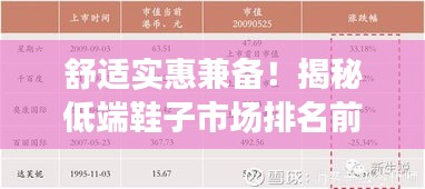 舒适实惠兼备!揭秘低端鞋子市场排名前十的品牌