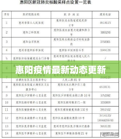 惠阳疫情最新动态更新