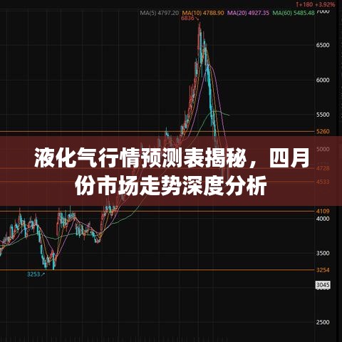 液化气行情预测表揭秘,四月份市场走势深度分析
