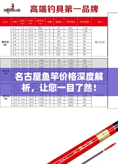 名古屋鱼竿价格深度解析,让您一目了然!