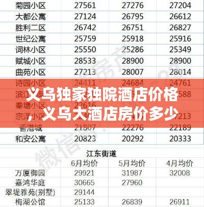 义乌独家独院酒店价格,义乌大酒店房价多少