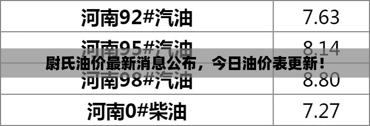 尉氏油价最新消息公布,今日油价表更新!