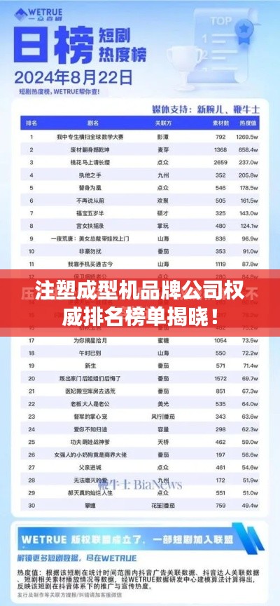 注塑成型机品牌公司权威排名榜单揭晓!