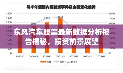 东风汽车股票最新数据分析报告揭秘,投资前景展望