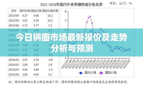 今日钢圈市场最新报价及走势分析与预测