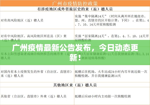广州疫情最新公告发布,今日动态更新!