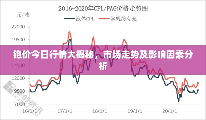 铯价今日行情大揭秘,市场走势及影响因素分析